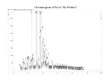 Chromatogram of Petrol 'By-Product'
